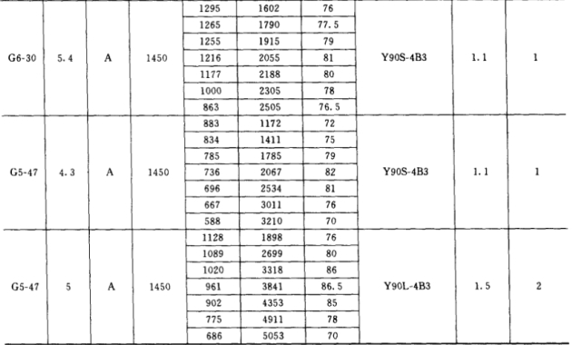 G6-30參數(shù)2